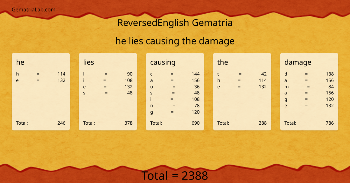 he lies causing the damage in reversedEnglish Gematria